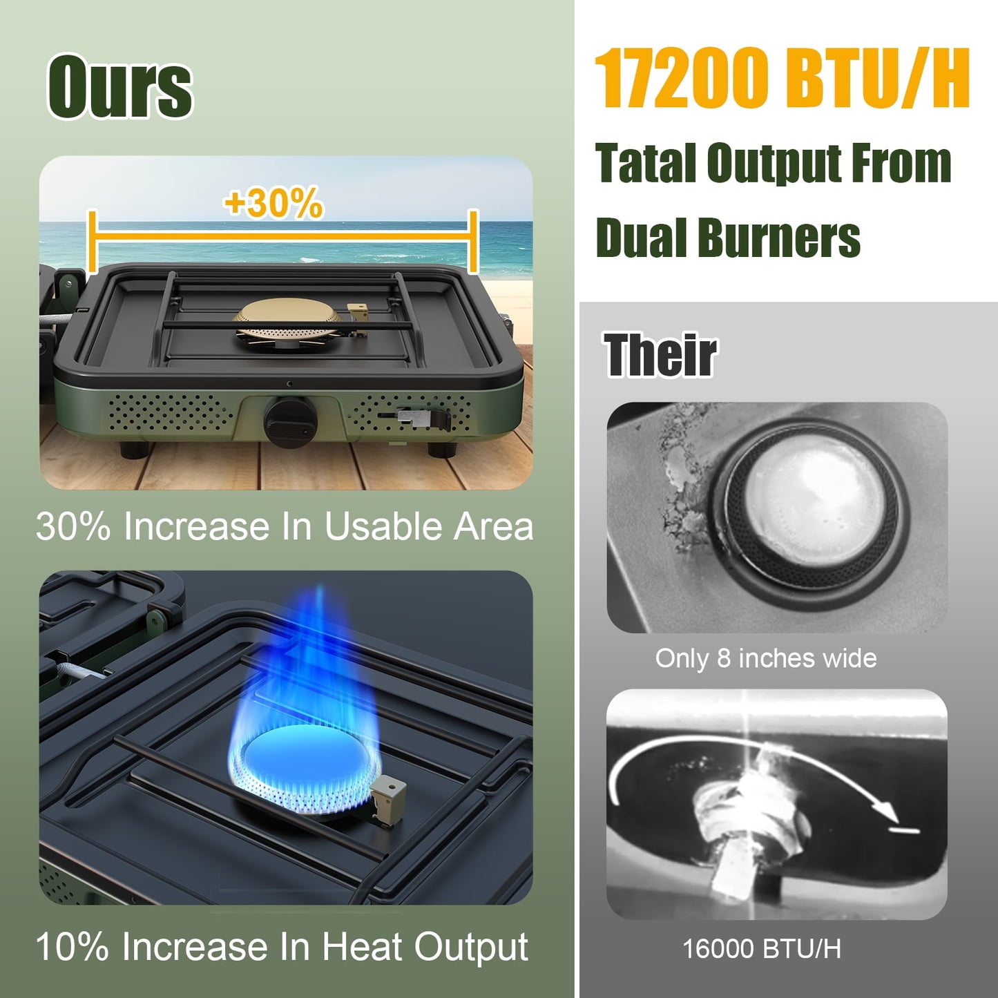 Upgraded 2 Burner Propane Camping Stove, Foldable Camp Stove With 17,000 Btu, Two Adjustable Burners With Connection Pipe & Easy Carrying Handle Bag, Portable Stove For Camping, BBQ