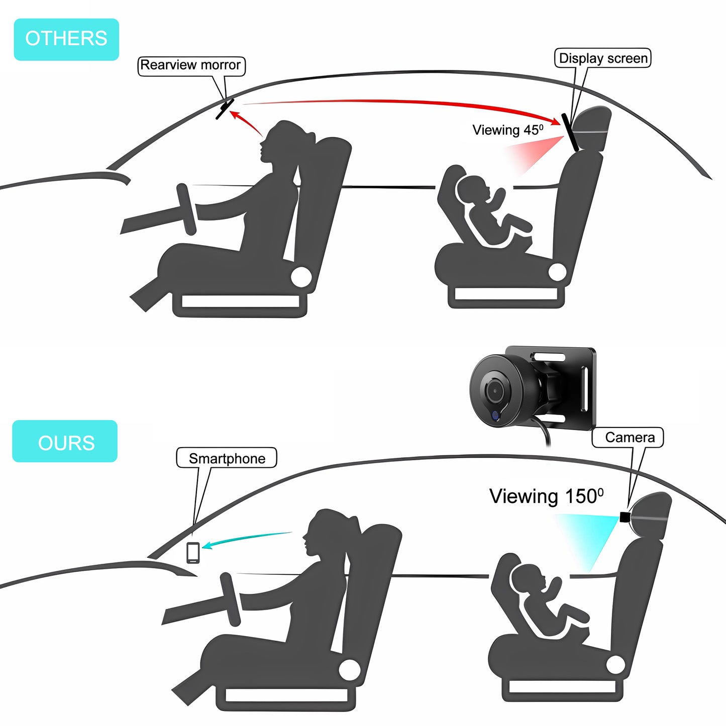 Loewten Baby Car Camera HD 1080P, Baby Car Mirror with Night Vision Feature, Easy Install,Baby Car Monitor with Camera, Compatible with iPhone